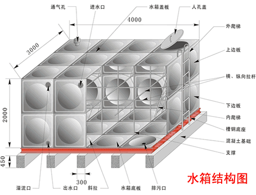 水箱結(jié)構(gòu)圖